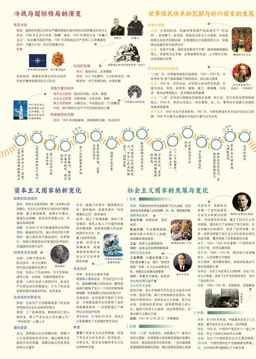 《读图知史》（共2张） 【赠中国地理地图1张】 商品图4