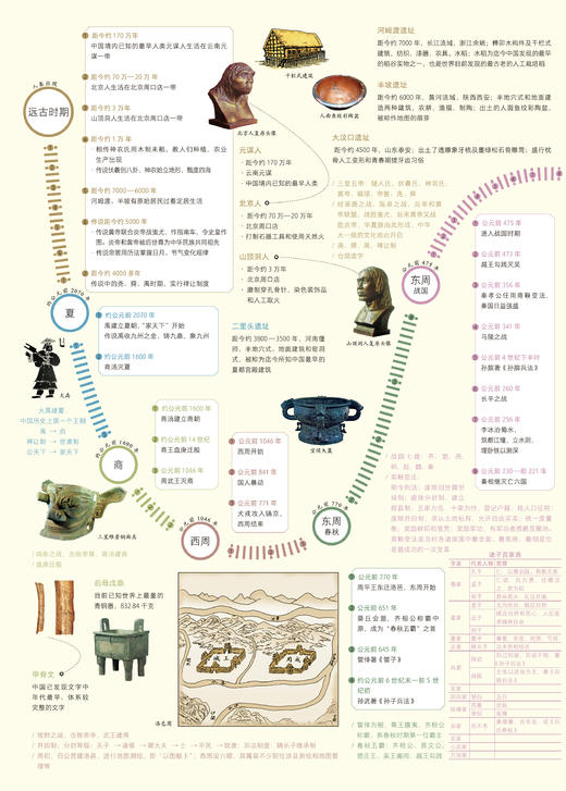 《读图知史》（共2张） 【赠中国地理地图1张】 商品图5
