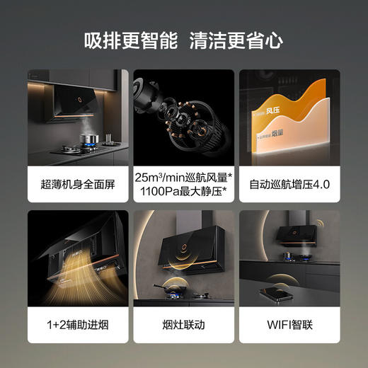 方太P1A变频25m³巡航风量超薄全面屏侧吸式油烟机挥手开关机家用侧吸油烟机大吸力吸油机支持烟灶联动厨房电器官方正品 商品图2