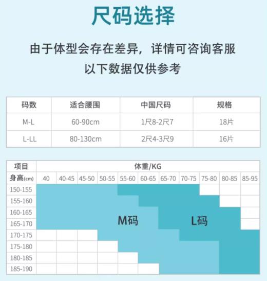 日本进口高端除臭轻薄款拉拉裤内裤孕妈生理期可用失禁敏感肌适用预防红臀安心裤 商品图6