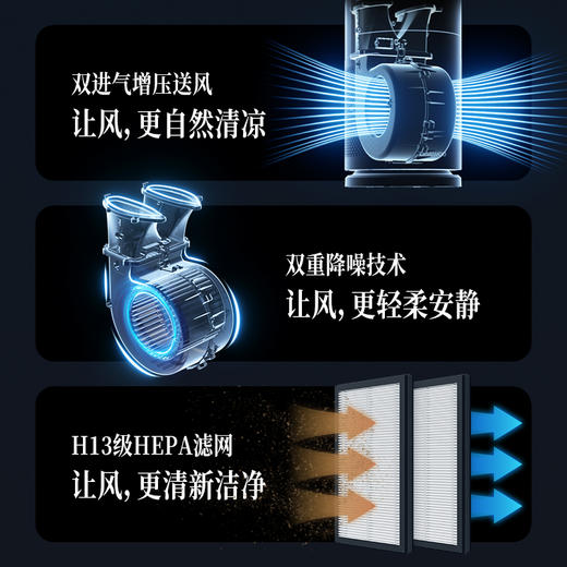 【大宇】净化无叶扇AM08 商品图2