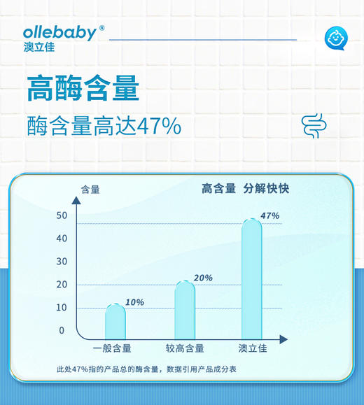 澳立佳18种多维消化酶复配酶制剂（60袋） 商品图4