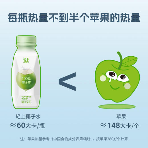 【含电解质 0添加蔗糖】原味100%椰子水源自泰国245ml*10瓶（注：其他口味加了浓缩果汁） 商品图7