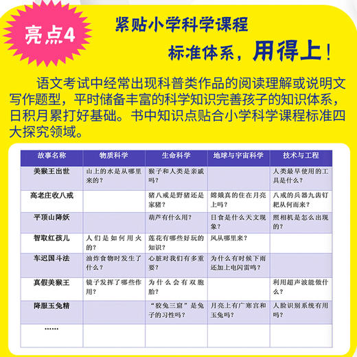 【出版社直发 适合5-12岁】《当西游记遇见科学》全20册 5-12岁 涵盖小学语文、科学等多个学科,涉及物理、化学、历史等200个知识点 商品图6