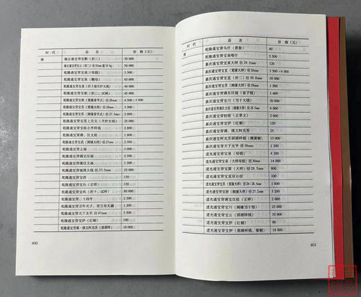 《中国古钱新品集》作者钤印本 全一册 商品图9