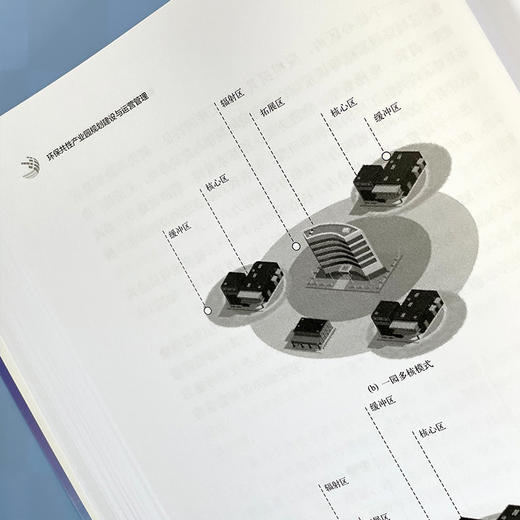 环保共性产业园规划建设与运营管理 商品图4