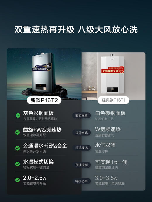 方太燃气热水器16升 增压瀑布洗 抗水波动 0.5℃精准控温 家用强排式速热水器天然气JSQ30-P16T2 官方正品 商品图1