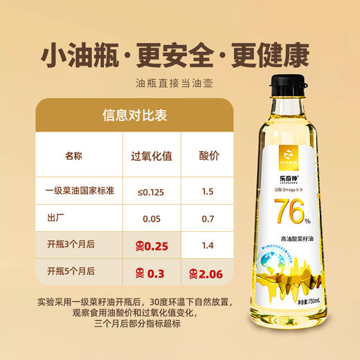 中科粮油 高油酸菜籽油76%油酸 非转基因 物理压榨 商品图4