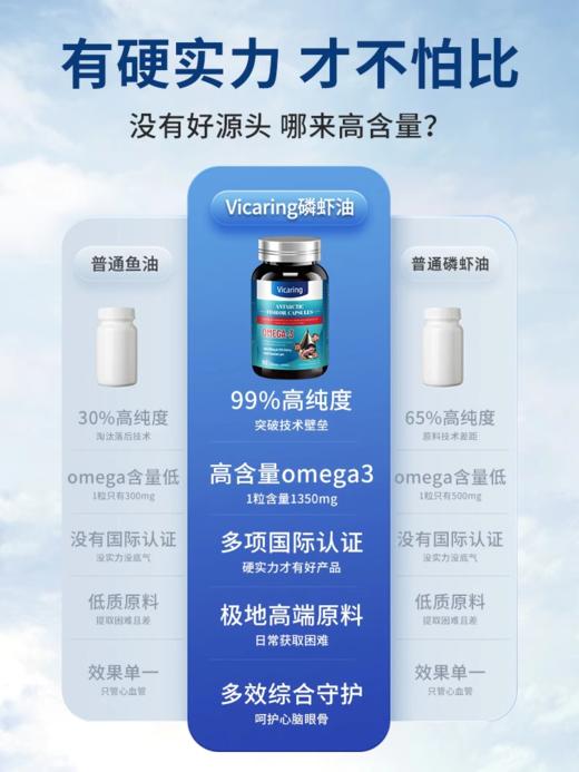 Vicaring-红色粒子磷虾油胶囊-C款(0.7g/粒x90粒/瓶)   2瓶 商品图3