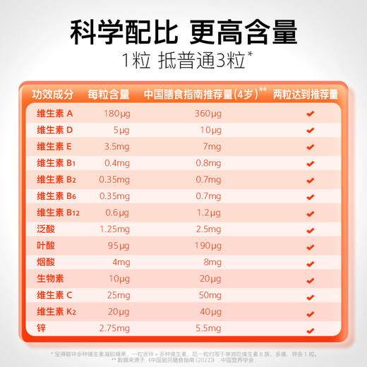 宝得聪锌多种维生素凝胶糖果 ，一粒补全13种必须维生素+锌，中国儿童标准推荐量，蓝帽子认证，0糖软糖 商品图2