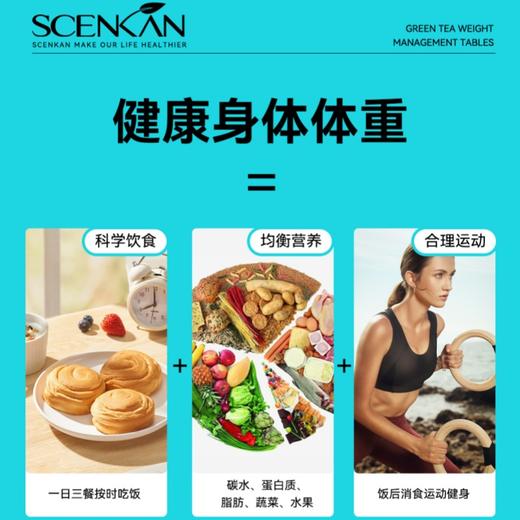 【ScenkanGLP-1纤体燃脂片】燃脂+去湿气 二合一 左旋肉碱+绿茶提取物 +藤黄果提取物更加安全 
 加强肠胃蠕动 提高免疫力 商品图4