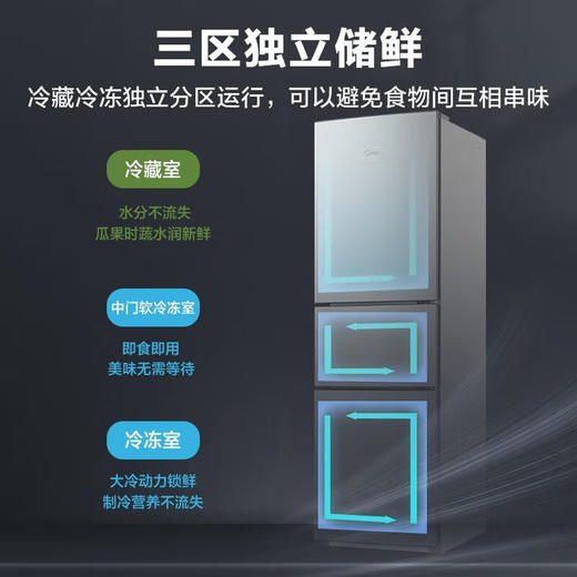 美的(Midea)冰箱215升三门家用小冰箱宿舍租房节能低音三开门大容量纤薄电冰箱BCD-215TM 榭湖银 商品图3