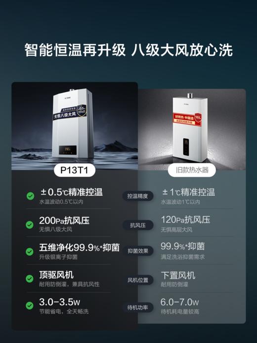 方太燃气热水器13升  抗水波动 0.5℃精准控温 家用强排式速热水器天然气 高层抗风 JSQ25-P13T1官方正品 商品图1