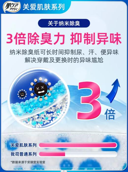 日本进口高端除臭轻薄款拉拉裤内裤孕妈生理期可用失禁敏感肌适用预防红臀安心裤 商品图3