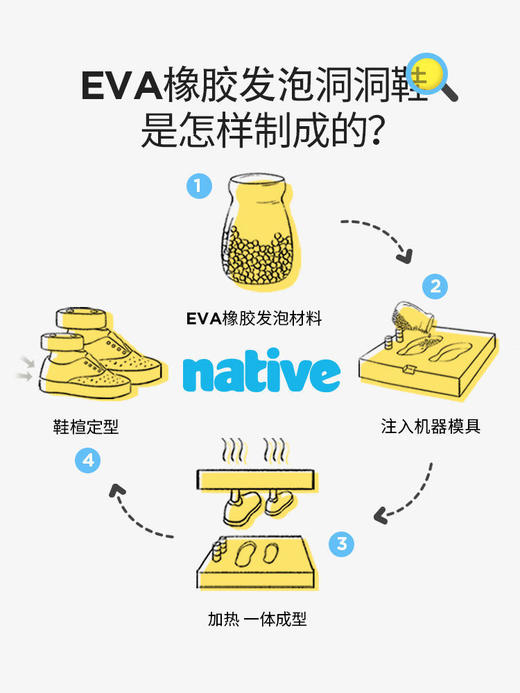 【成人款】印花款native洞洞鞋轻软透气水陆两穿！ 商品图6