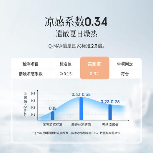 雅芳婷摩登丝夏凉被排湿透气莱赛尔莫代尔空调被夏季丝滑凉感夏被夏薄被 商品图4