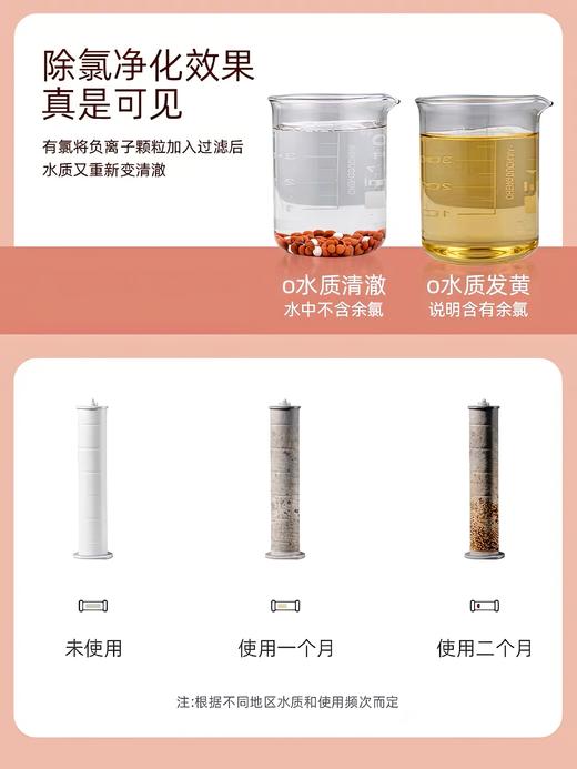 【净水+美肤+增压三合一】 除氯养肤增压花洒 商品图7