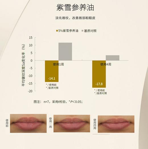 RIUE丝绒雾面唇膏（01复古棕/02正宫红/03蜜桃色） 商品图5
