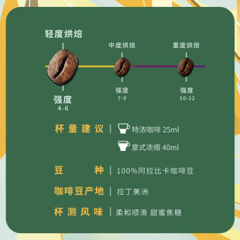 星巴克（Starbucks）胶囊咖啡 轻度烘焙黑咖啡5.3g*10颗 适配Nespresso胶囊机 商品图3