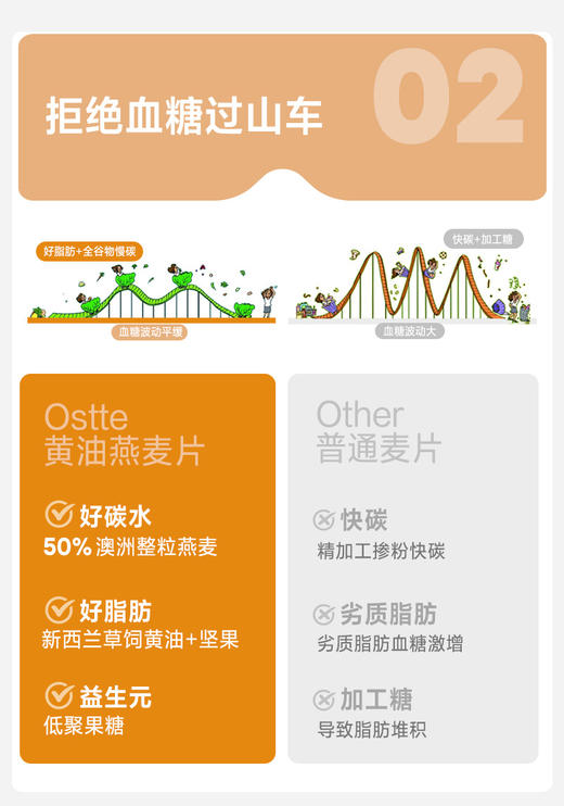 年后发！Ostte黄油防暴食燕麦片·好吃不胖！超模减脂期都在吃🏆 非油炸非膨化！解馋无负担❗餐前抑制食欲+阻断+餐中饱腹+营养→助力养成小鸟胃！ 商品图8