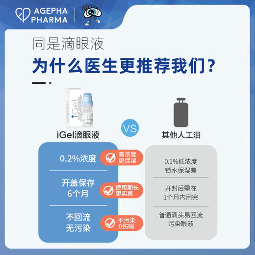 【人工泪液】仰自用推荐 安瞧欧洲进口iGel干眼症0.2%滴眼液缓解眼干眼涩眼疲劳红血丝异物感人工泪液无防腐剂眼药水 商品图2