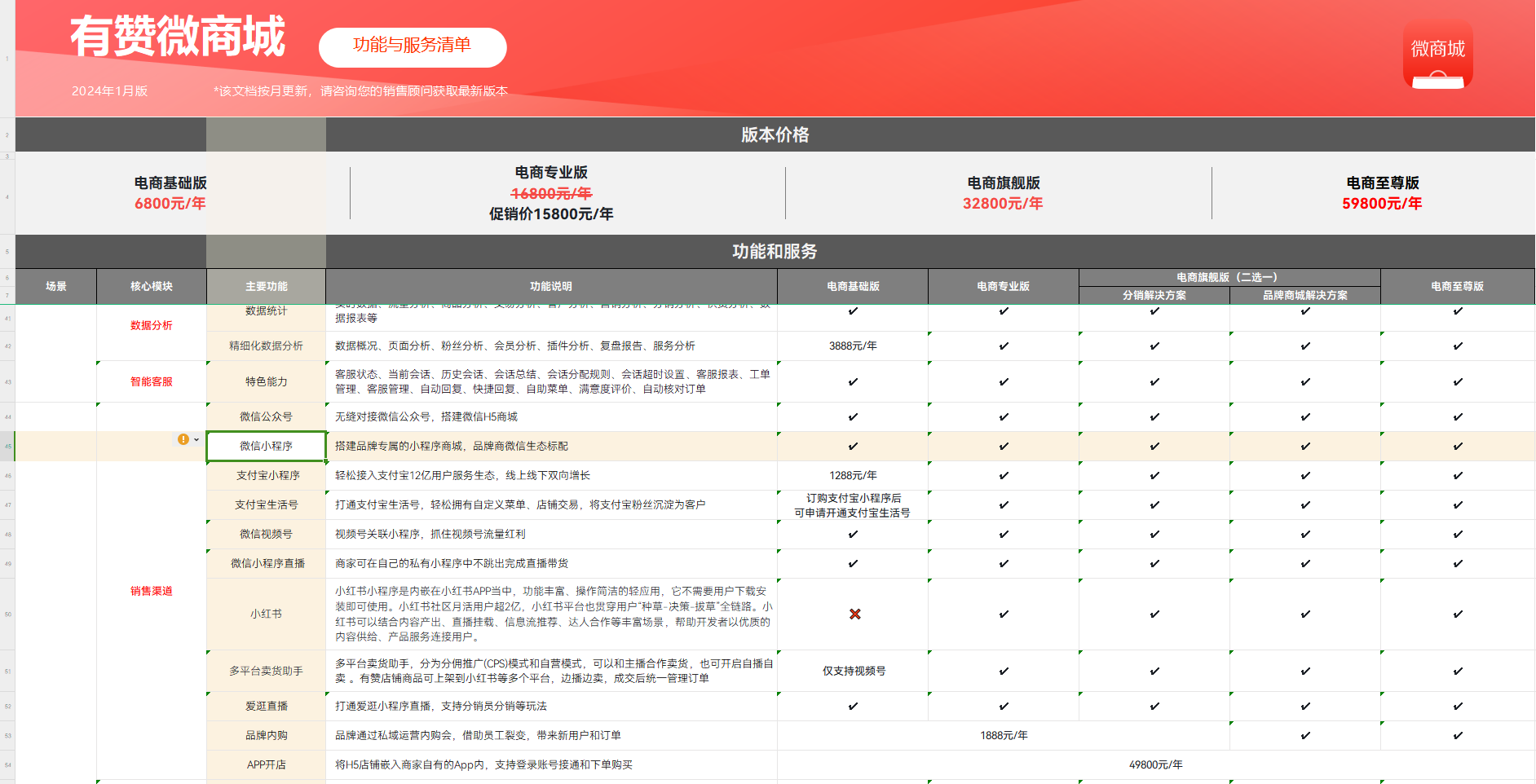 广州微商城小程序多少钱，可以选择群<em>团</em><em>团</em>么