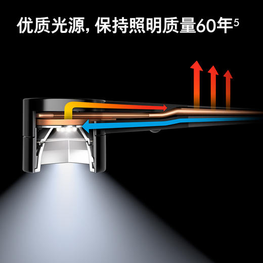 1楼戴森 Dyson Solarcycle Morph™ 灯 商品图6