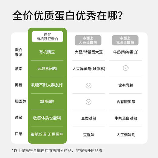 启伴有机豌豆蛋白粉 素食植物蛋白无麸质冲饮500g/罐 商品图2