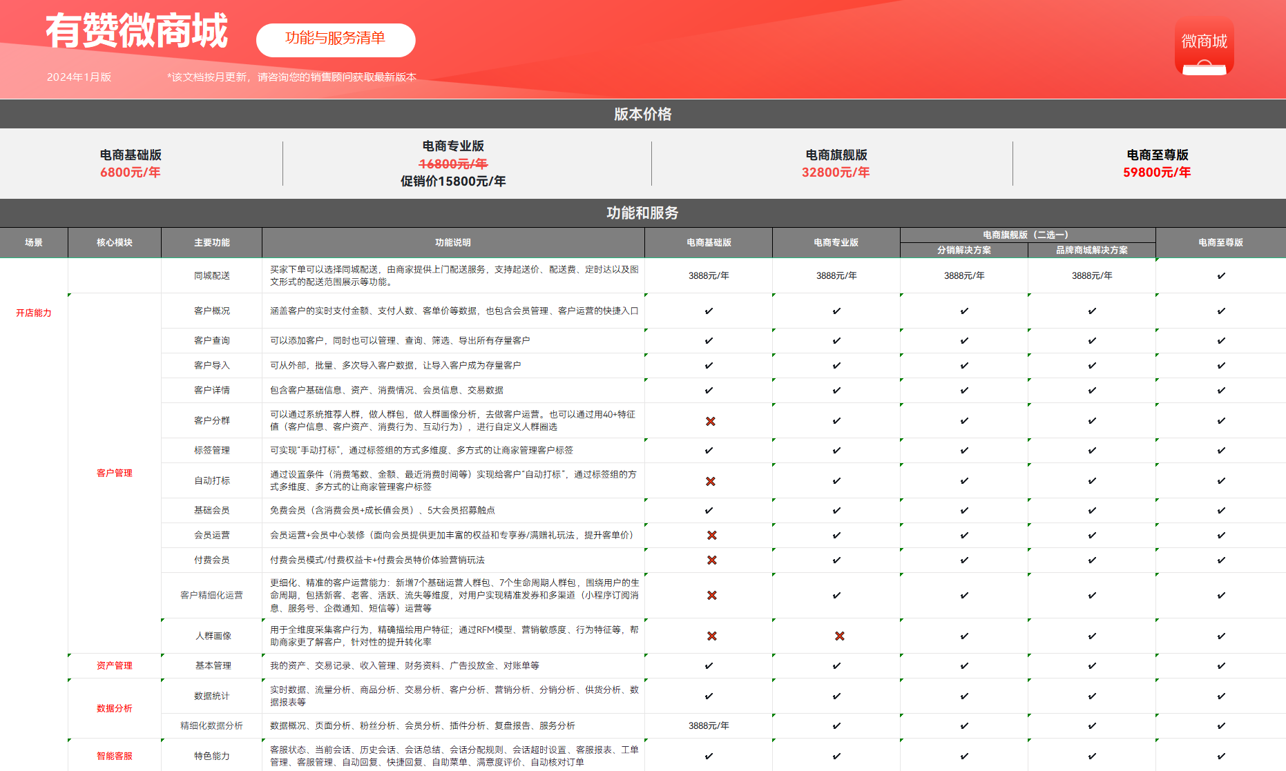 有赞微<em>商城</em>多少钱一年?每个版本价格介绍