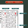 【崇贤善本】鬼谷子 手工宣纸线装书 商品缩略图3