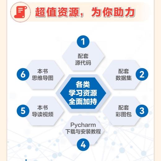 Python金融量化实战固定收益类产品分析 Python的金融分析与风险管理金融量化固收产品金融大数据 商品图2