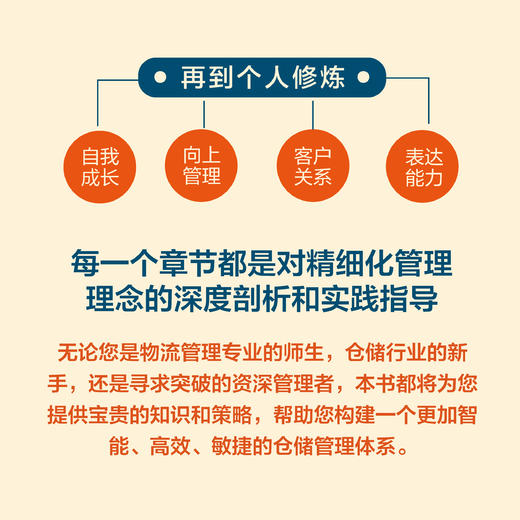 仓储精细化管理 让仓库*运转的12项核心技能 供应链物流运营运作 项目管理精细化提升企业效率 运作管理库存管理质量管理 商品图3