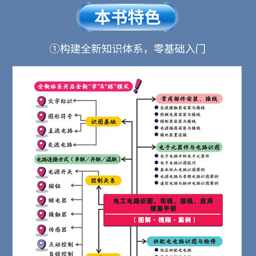 电工电路识图、布线、接线、应用速查手册（图解·视频·案例） 商品图1