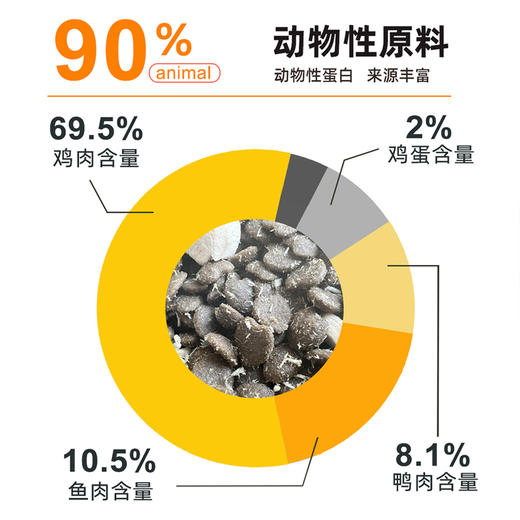 吉芙无谷冻干全价猫粮益生菌成幼猫天然无谷猫主粮猫咪食品1.5kg 商品图1