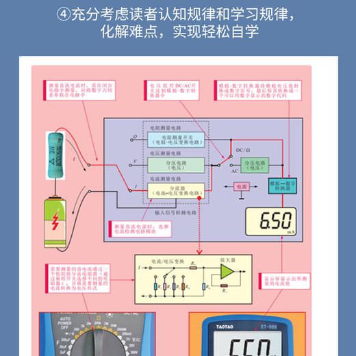 电工电路识图、布线、接线、应用速查手册（图解·视频·案例） 商品图4