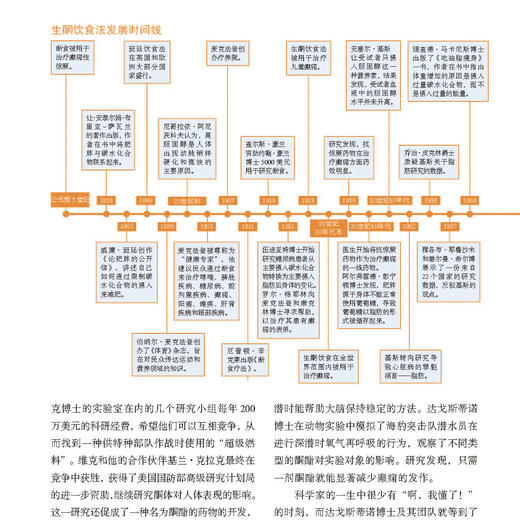 《生酮！》 商品图11