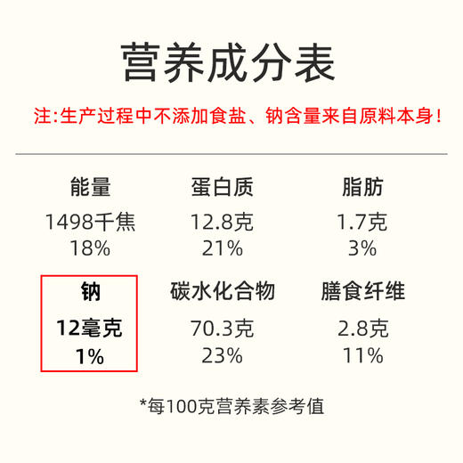 【促销装+赠1包到手250g*7包+赠密封袋1个】绿家欢喜鸡蛋面儿童方便面早餐面 高筋麦芯粉 Q弹劲道，耐煮不易坨 0农残小麦粉 添加5%无抗生素鸡蛋液国际食品标准认证 孩子老人都爱吃 商品图6