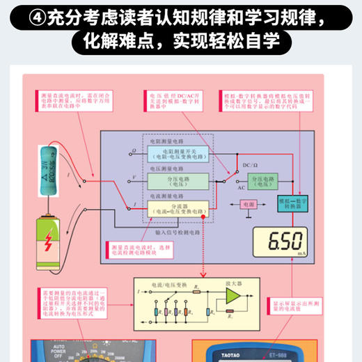 万用表测量、应用、维修从零基础到实战（图解·视频·案例） 商品图4