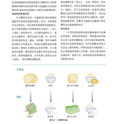 《生酮！》 商品图9