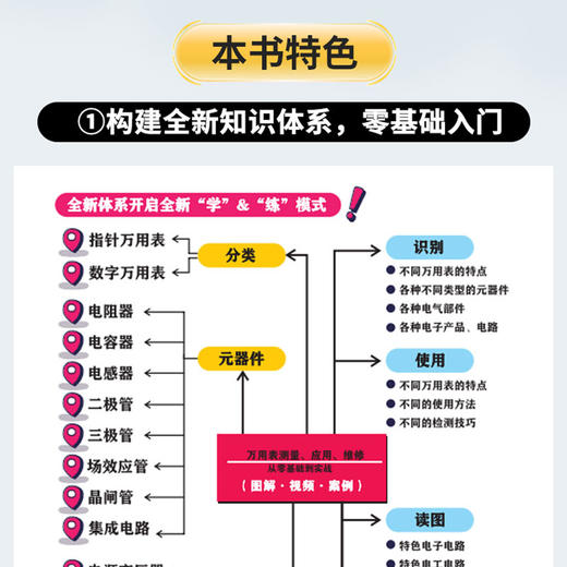 万用表测量、应用、维修从零基础到实战（图解·视频·案例） 商品图1