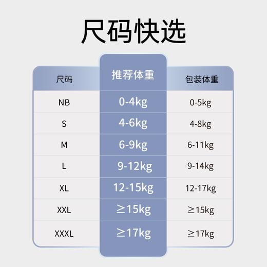 【L-6XL】新升级出口铂金装柔润金棉系列纸尿裤拉拉裤2包组 商品图9