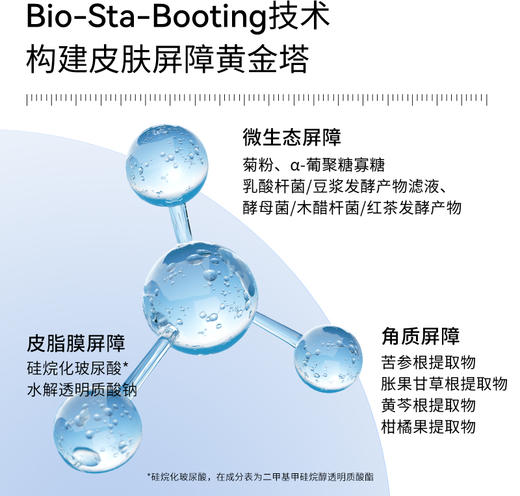 瑷尔博士益生菌湿敷爽肤水140ml 商品图1