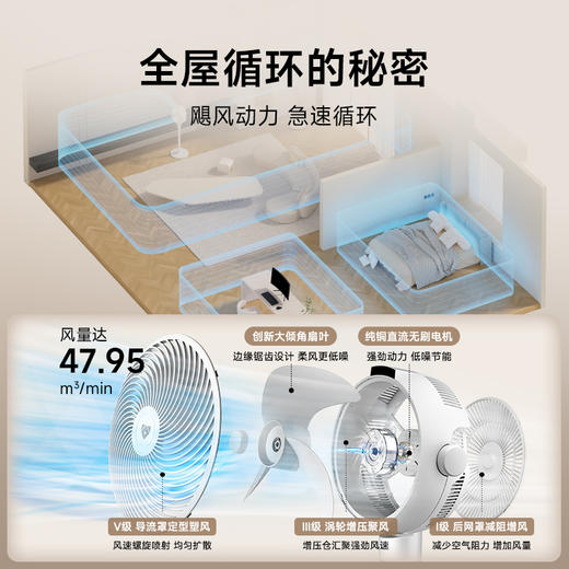 贝昂智能摇头语音空气循环扇，超静音家用负离子净化AI电风扇落地扇SF3系列 商品图5
