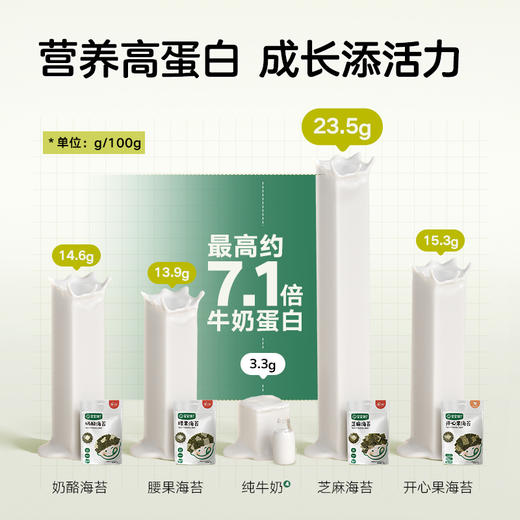 【宝宝馋了】【3袋装】海苔（芝麻/奶酪/腰果/坚果）不添加盐 送12月+婴幼儿食谱 商品图4