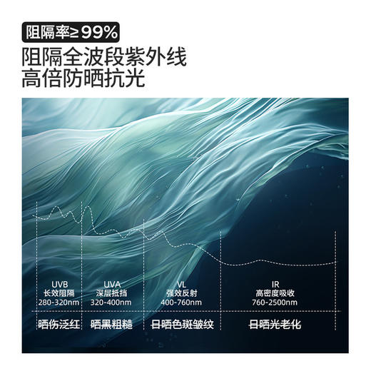 小野和子2024新款大帽檐防晒帽女防紫外线空顶夏骑车遮太阳帽子 商品图4