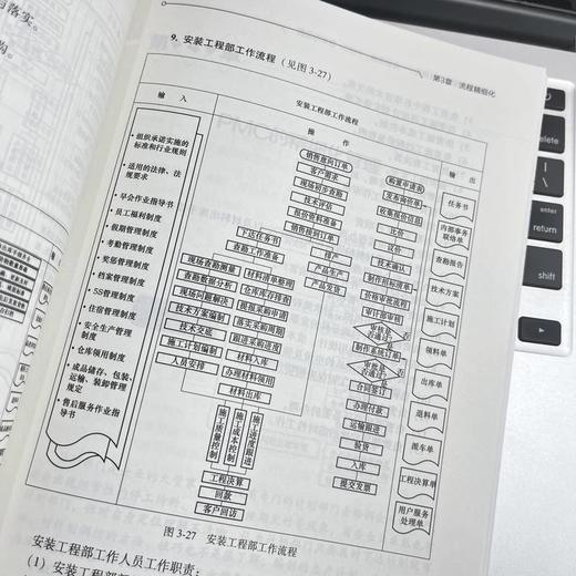 卓越精细化管理实战指南——完善流程、PMC、效率与品质 商品图4