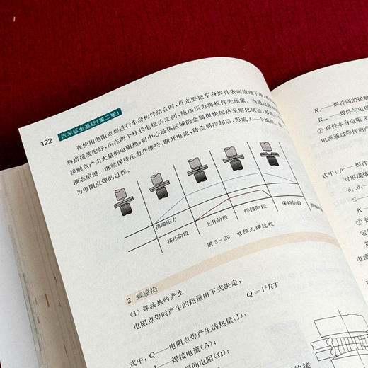 汽车钣金基础 第二版 微课版 汽车车身修复系列课程教材 商品图8