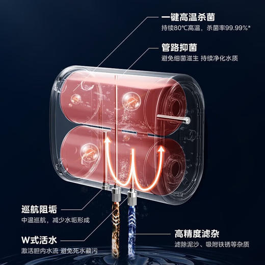 美的（Midea）扁桶电热水器家用50升纤薄双胆3300w变频速热稀土免换镁棒节能省电热水器 F50-33UT1(H)[家电] 商品图6