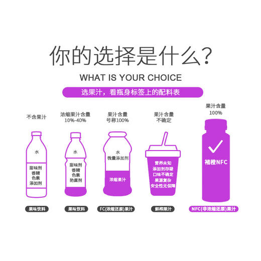 褚橙鲜榨橙汁 葡萄汁 是鲜榨的 很天然 无不良添加 |百里食 商品图11