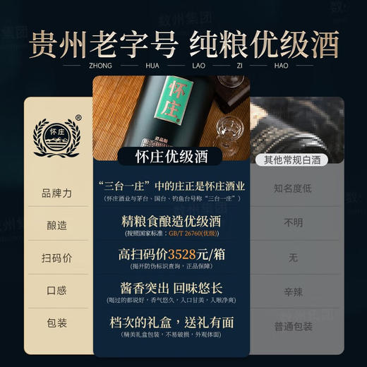 【亲民口粮酒】怀庄1983 君品版 酱香型白酒 53度 500mL 单瓶 商品图2